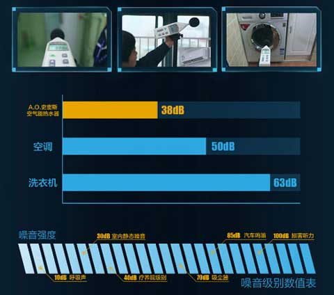 中國家電“奧斯卡”：A.O.史密斯靜音型空氣能熱水器