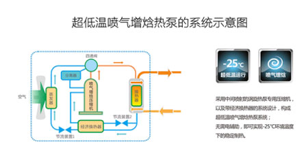 噴氣增焓技術(shù)