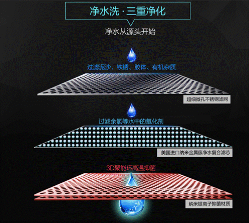 寶媽們要注意了：如何選購適合寶寶洗澡的電熱水器？