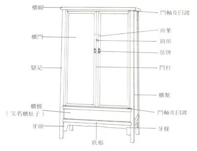 盤點(diǎn)常見傳統(tǒng)紅木家具結(jié)構(gòu)部件及名稱