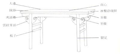 盤點(diǎn)常見傳統(tǒng)紅木家具結(jié)構(gòu)部件及名稱