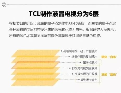 5、量子點(diǎn)液晶電視發(fā)光材料可達(dá)100-110