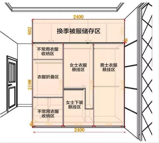 著名衣柜品牌尚品宅配為你解讀各種生活方式的衣柜