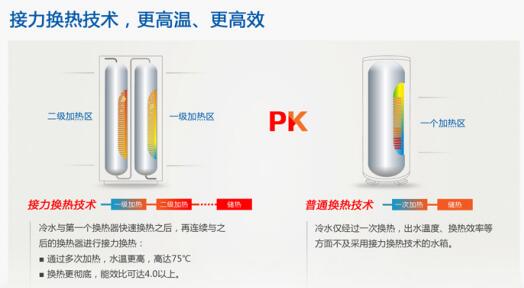 產(chǎn)品介紹：紐恩泰“金爵·金色奧斯卡”空氣能熱水器