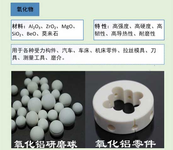 陶瓷知識大講解之特種陶瓷分類與應(yīng)用