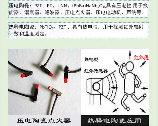 陶瓷知識大講解之特種陶瓷分類與應(yīng)用