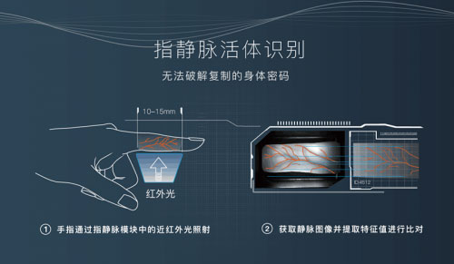 什么是指靜脈鎖？它有哪些特點？