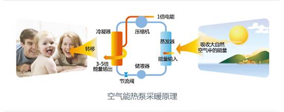 歐特斯“衛(wèi)藍計劃——空氣能地暖空調普及風暴”來襲！