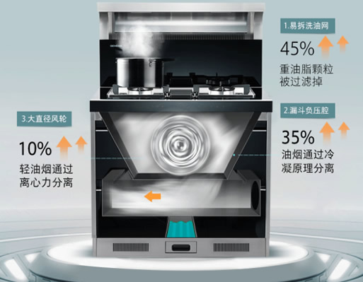 森歌A6集成灶系列：立體進風(fēng)不跑煙！