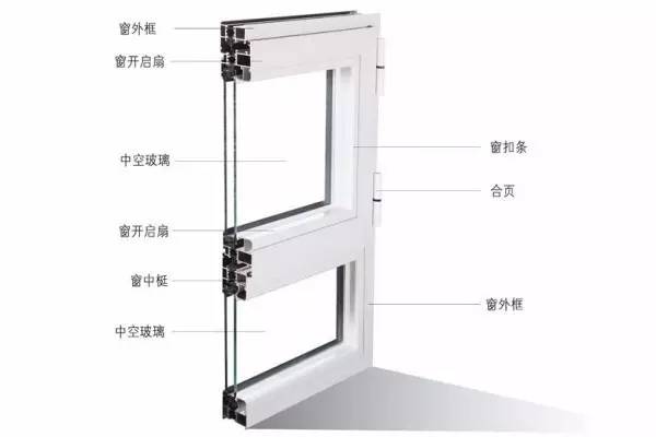 夏天降溫不靠空調(diào)？門窗隔熱妙不可言！
