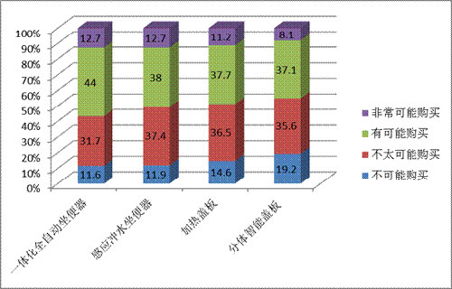 安華衛(wèi)浴洗悅系列?睿盾：“智泡”下的潔凈新時(shí)代