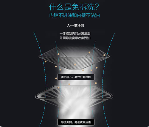 老板油煙機66A1：油立凈，免拆洗，無負擔