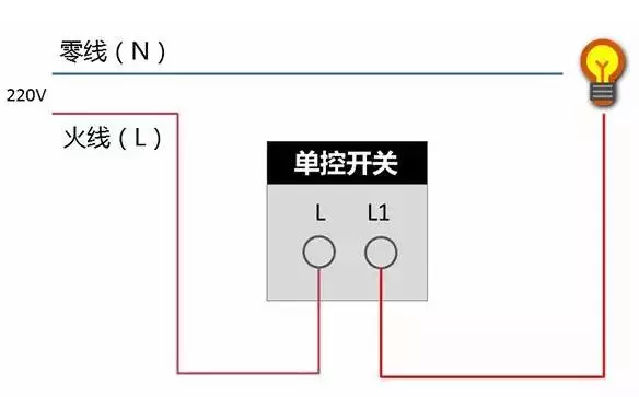 中國十大電工品牌：關于開關插座的常見問題