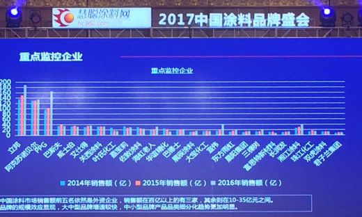 君子蘭漆榮獲慧聰網(wǎng)2016年度家具漆影響力品牌！