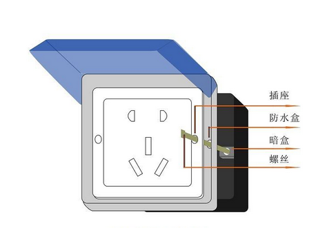家里搞裝修關(guān)于插座的問題，這幾個(gè)必須要知道的！