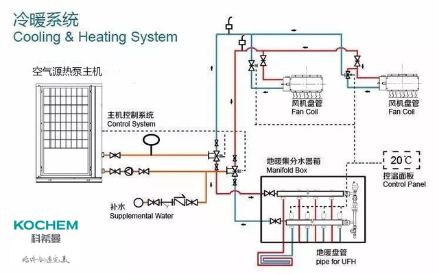 科希曼空氣能與你探討南方分戶供暖相關技術問題