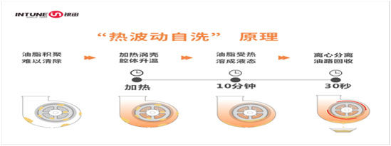 銀田煙機(jī)智凈Y818，重新定義廚房新“凈”界