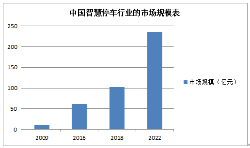 新時代安防大數(shù)據(jù)的價值及面對的挑戰(zhàn)