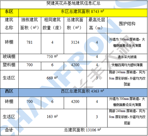 品牌案例|利普曼空氣能之農(nóng)業(yè)園花卉基地“煤改空氣源”