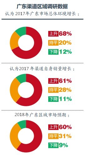 2017年廣東省空氣能熱泵行業(yè)分析報告