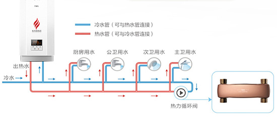 0冷水燃氣熱水器原理是什么? 哪個品牌好?