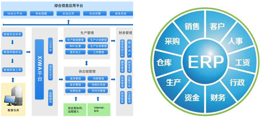 ERP系統(tǒng)加持 精度淋浴房精品品質(zhì)更上一層樓