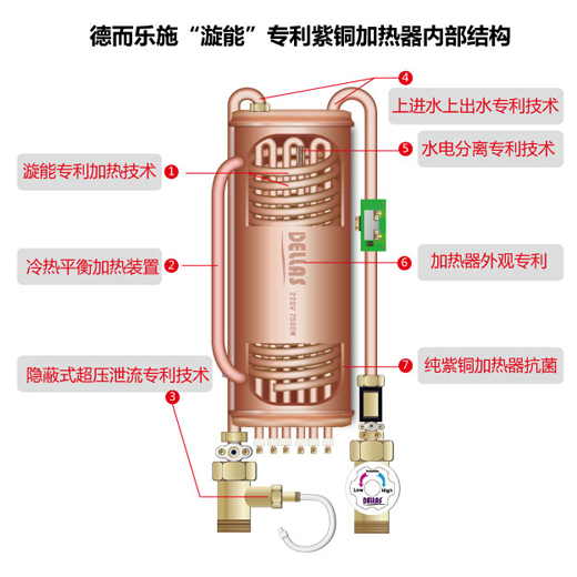 帶你了解德而樂施快速電熱水器的心臟-加熱器