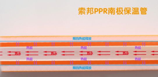 品牌產(chǎn)品|索邦PPR南極保溫管，企鵝寶寶最愛的高端管材