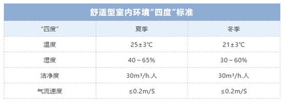 歐思丹詮釋“四度”新標(biāo)準(zhǔn)，輕松打造健康舒適室內(nèi)環(huán)境