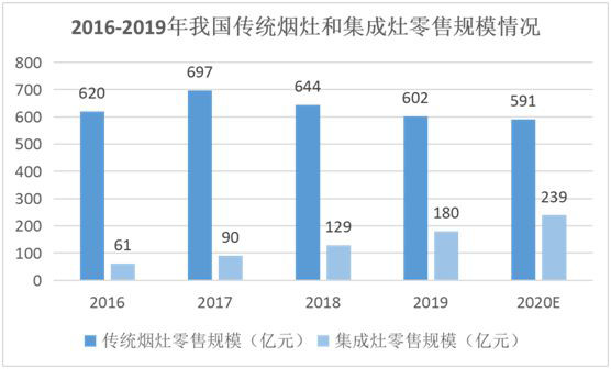 YORK約克廚衛(wèi)：堅(jiān)持專業(yè)深耕，品質(zhì)導(dǎo)向品牌價(jià)值