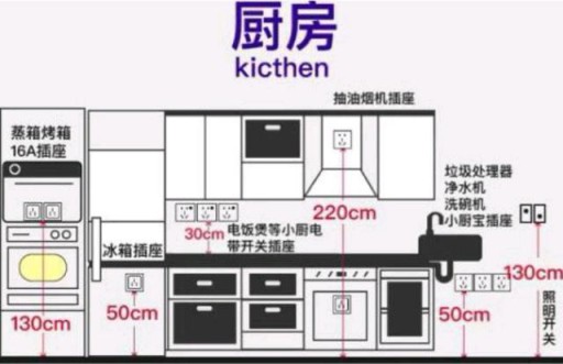 家居設(shè)計(jì)：全屋開關(guān)插座的高度尺寸介紹