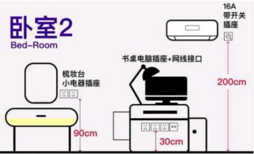 家居設(shè)計(jì)：全屋開關(guān)插座的高度尺寸介紹