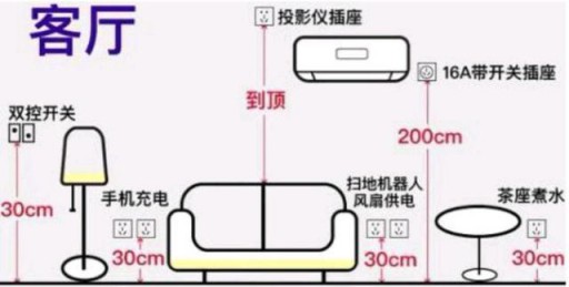 家居設(shè)計(jì)：全屋開關(guān)插座的高度尺寸介紹