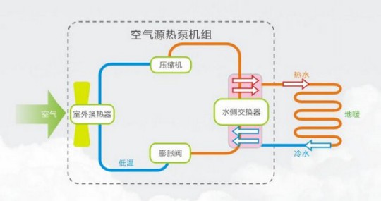 選鎧耐空氣能熱泵，助您舒適、溫暖、安全過寒冬