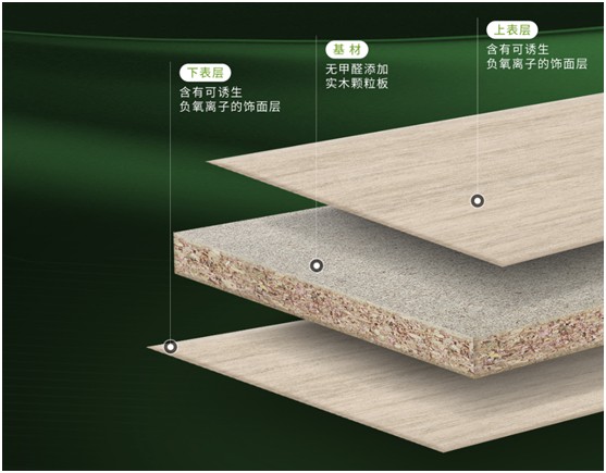 華洲木業(yè)：1+1=2?這可不僅是一次普通的板材升級(jí)!