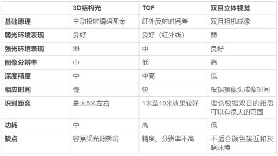 隱私問題與安全爭議未休，人臉識別技術(shù)的應(yīng)用邊界該如何圈點(diǎn)？