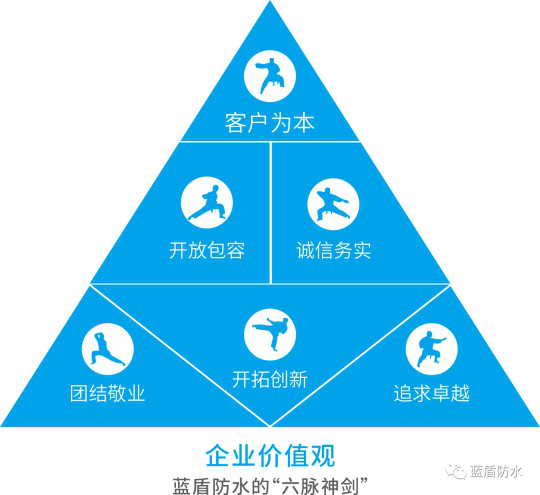藍(lán)盾防水推出【云考察】欄目，帶大家用全新視覺看藍(lán)盾