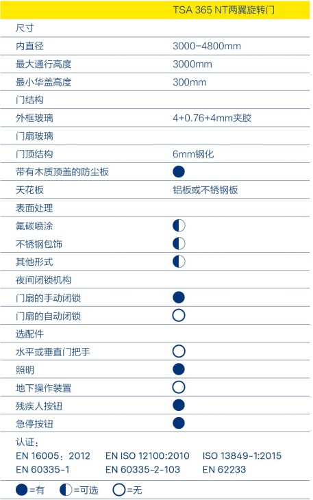 GEZE蓋澤旋轉(zhuǎn)門TSA 365 NT獲得TUV認(rèn)證