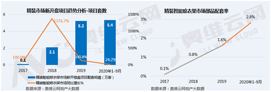 智能晾衣機(jī)如何了不起?ZICO智客用戶給出了答案