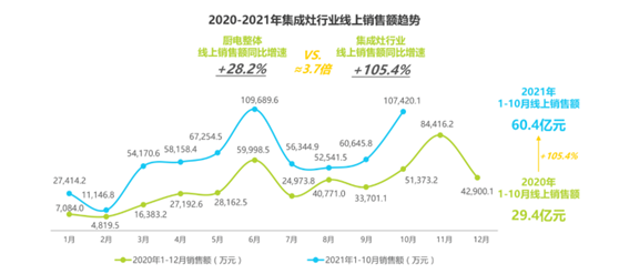 集成廚房藍海市場已來：南有“星球人”，北有“火星人”